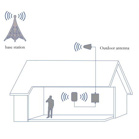 2G 3G 4G 5G Mobile phone network repeater