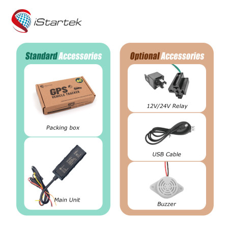 VT120-L Mini GPS Tracking Device